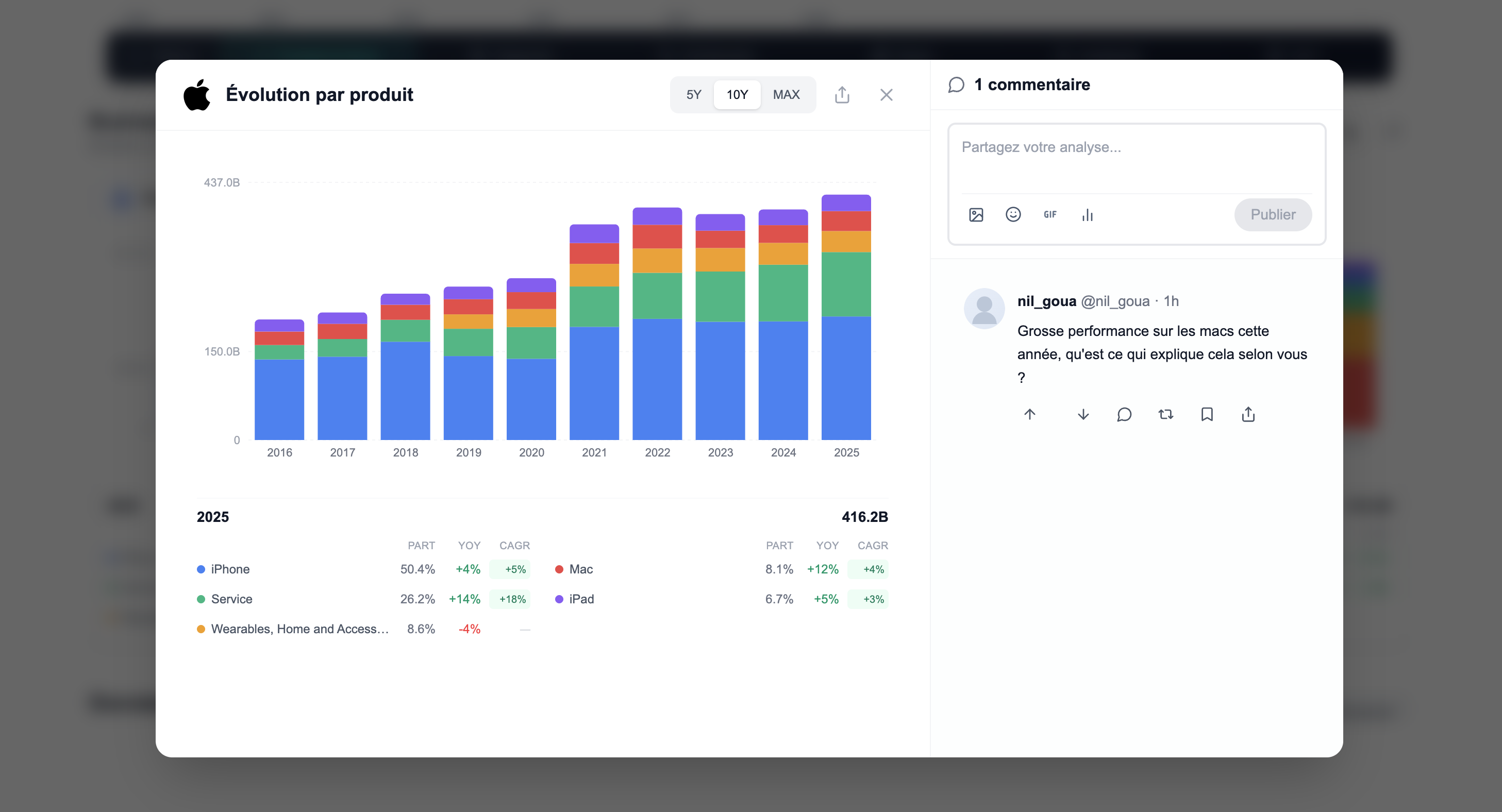 Sphères thématiques et groupes