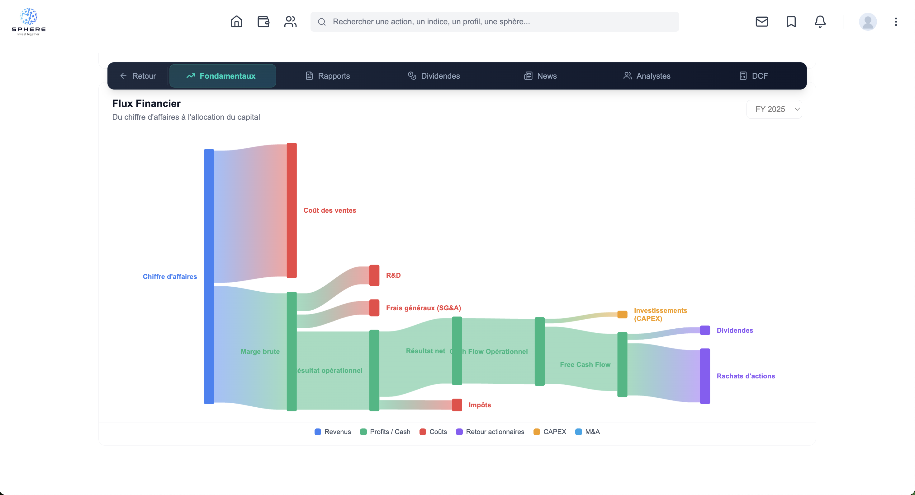 Historique et graphiques