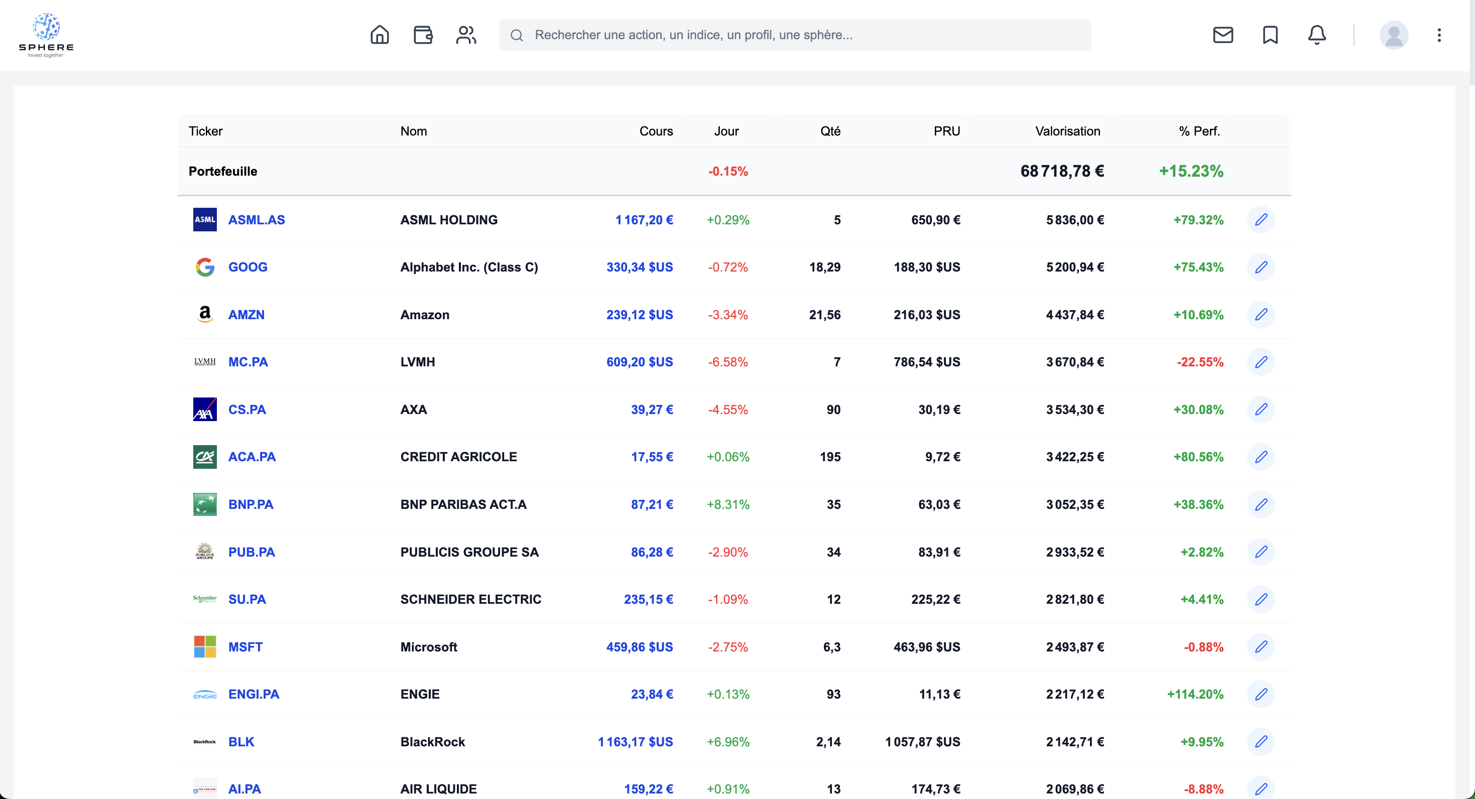 Tableau de bord portefeuille