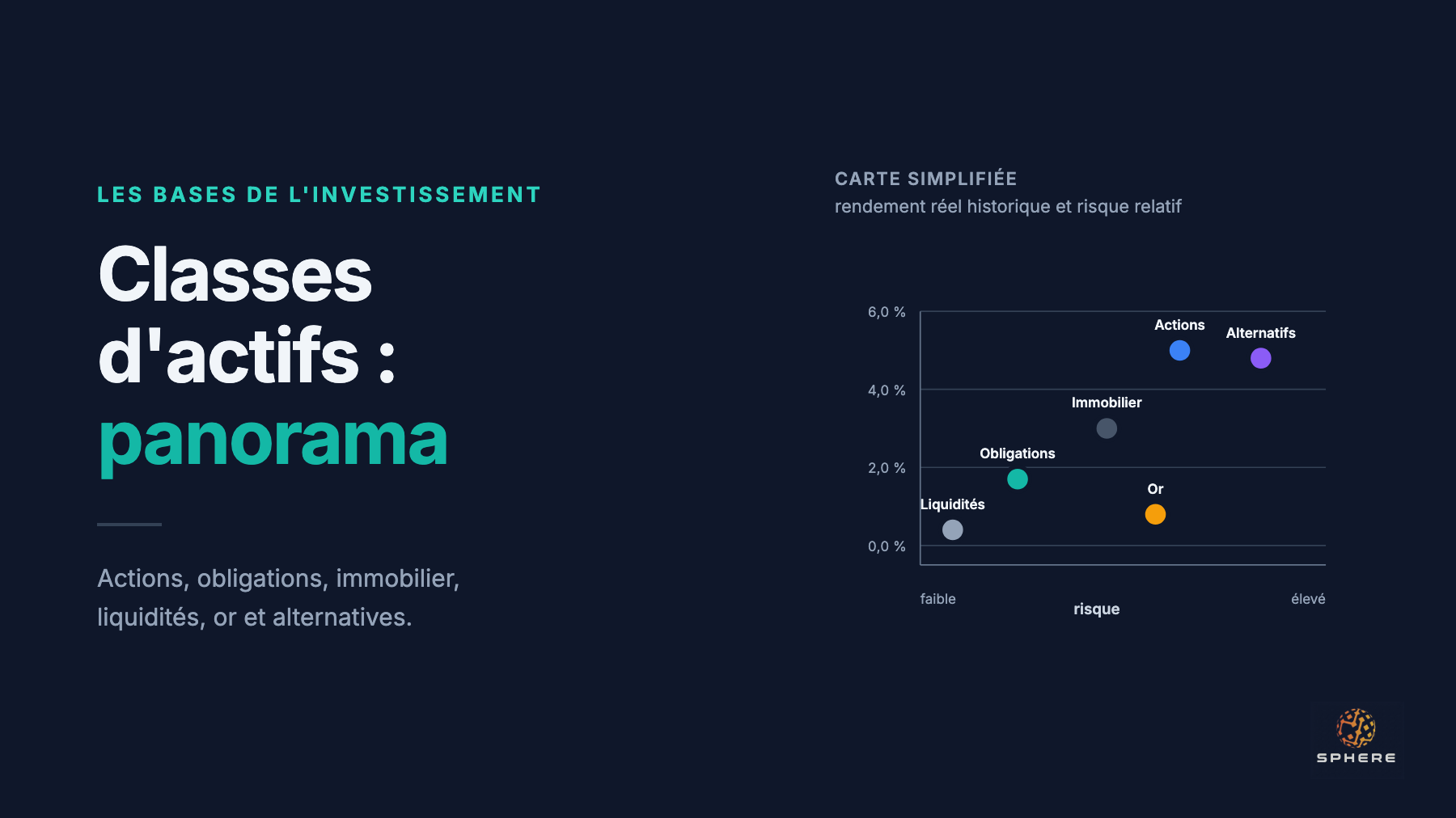Les grandes classes d'actifs : panorama et performances historiques