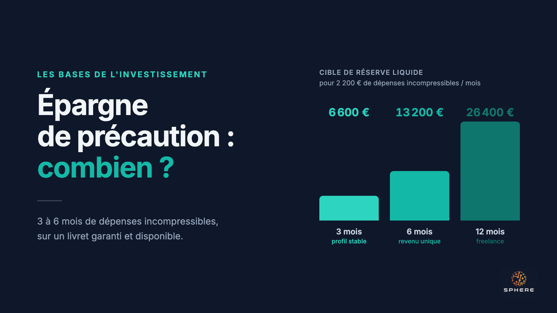 Épargne de précaution : combien garder de côté avant d'investir ?