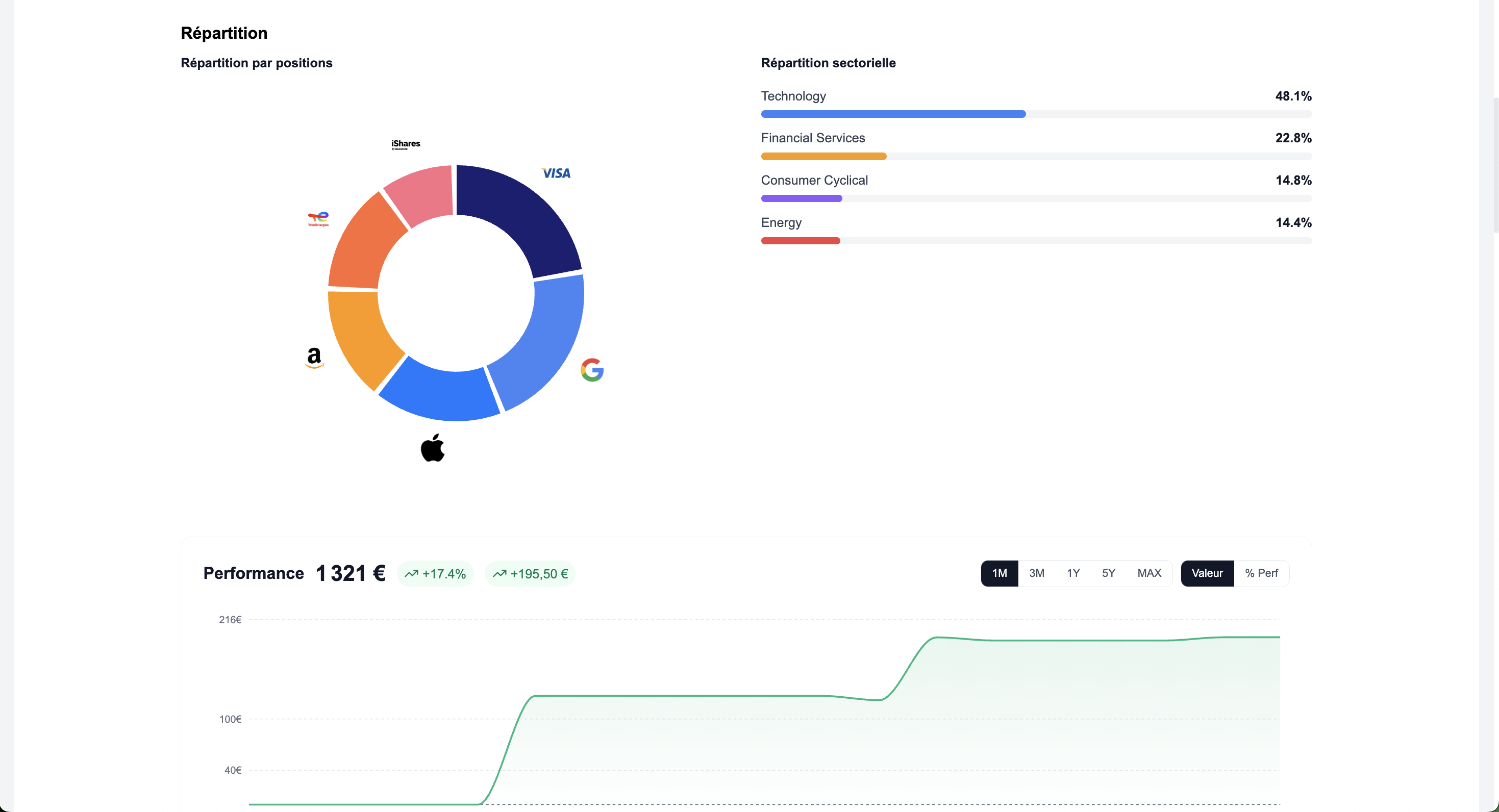 Performance et analyse
