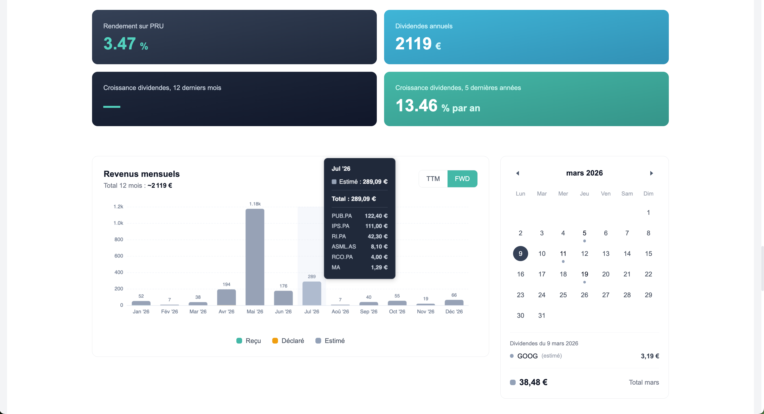 Suivi des dividendes